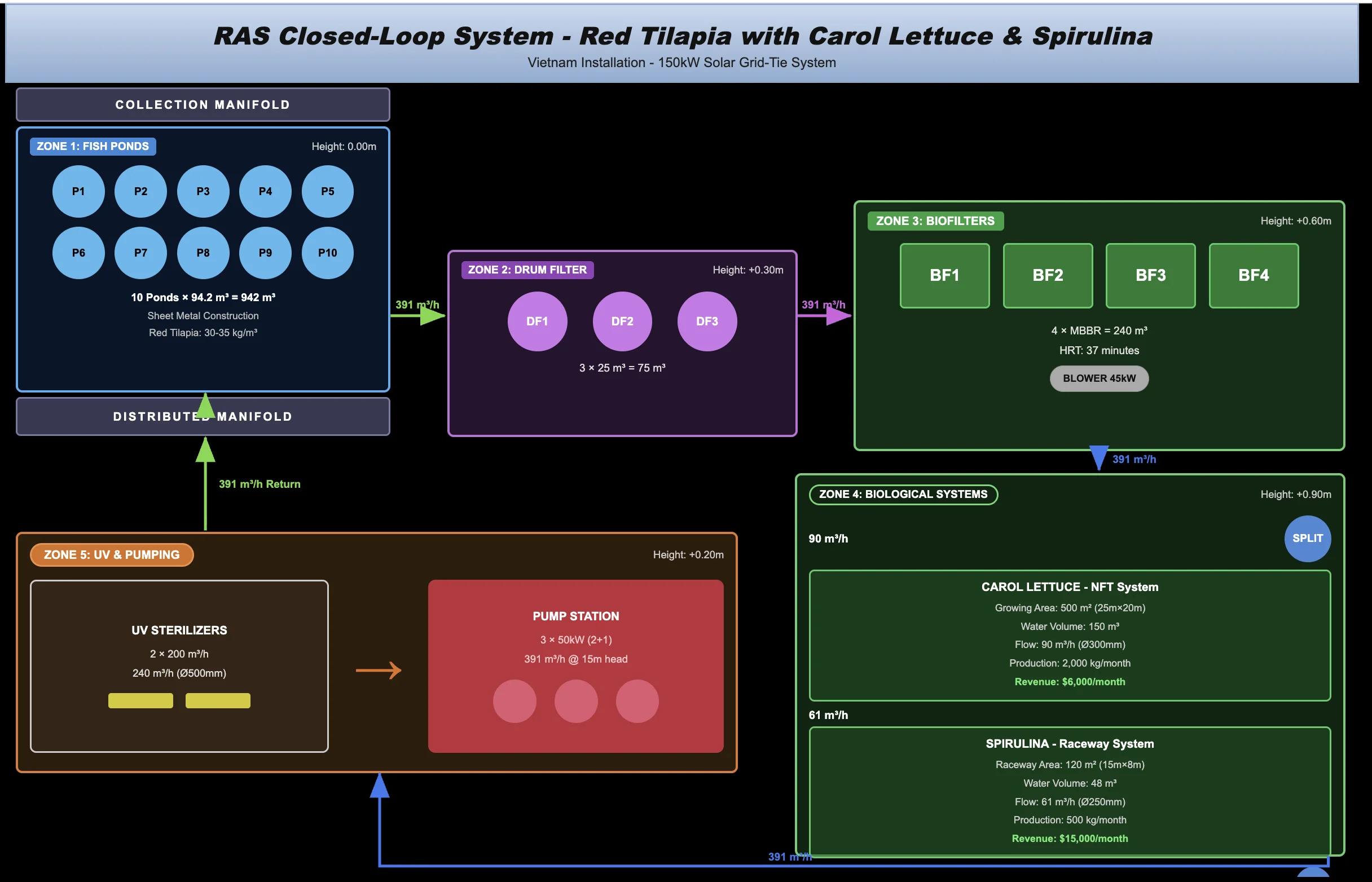RAS Closed-Loop System Diagram