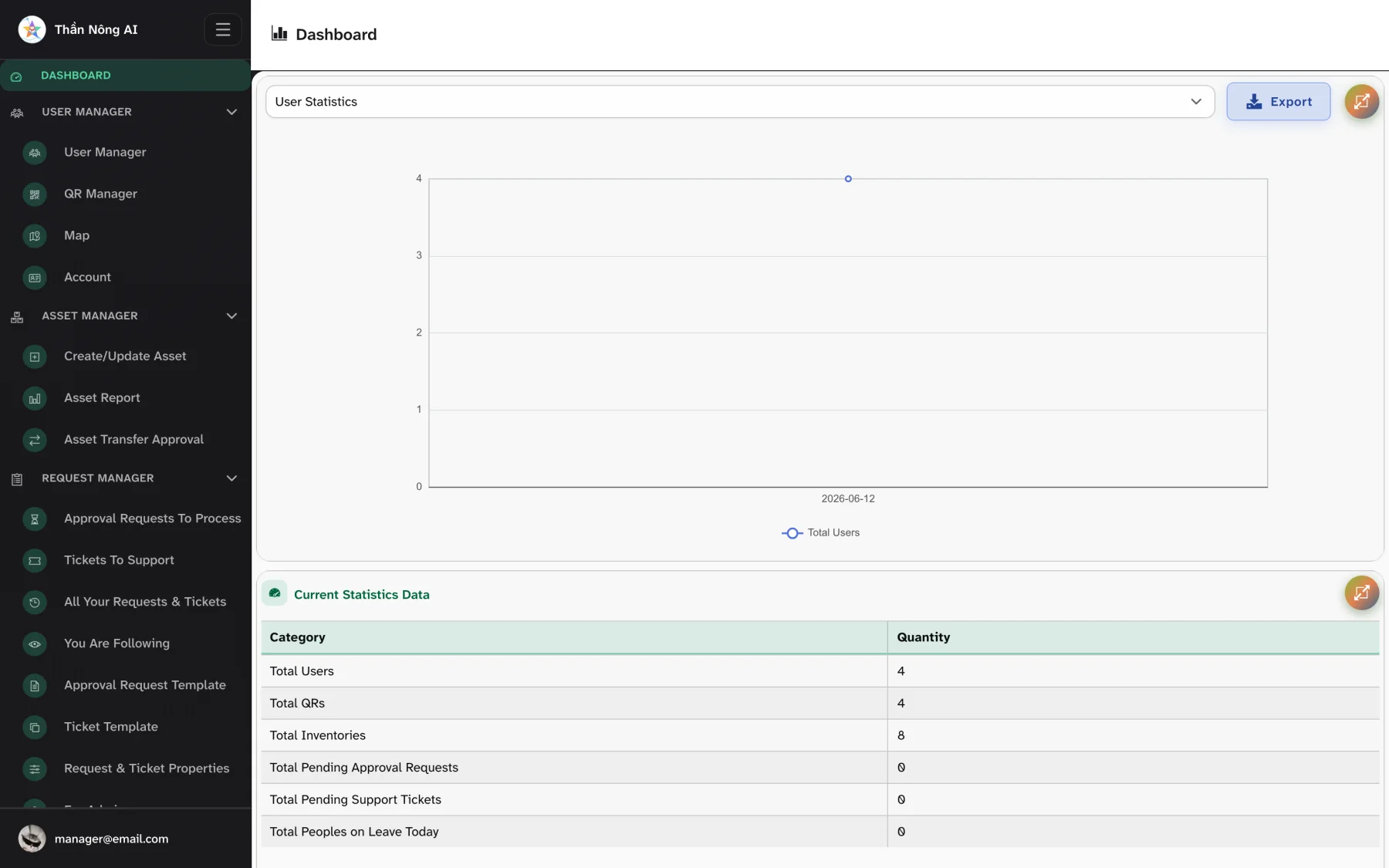 Dashboard & statistics — Dashboard